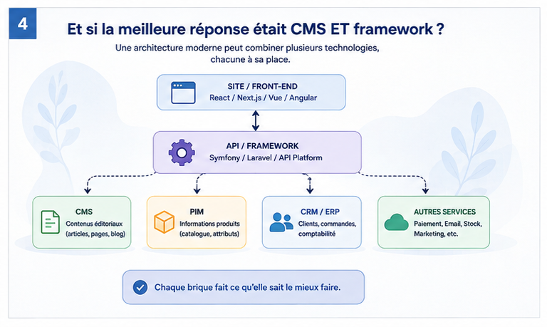 cms et framework