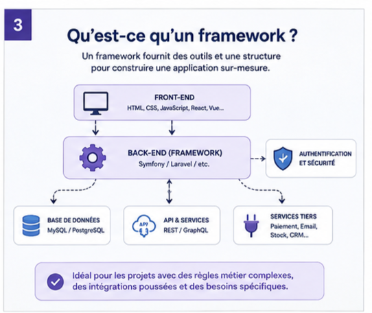 définition framework
