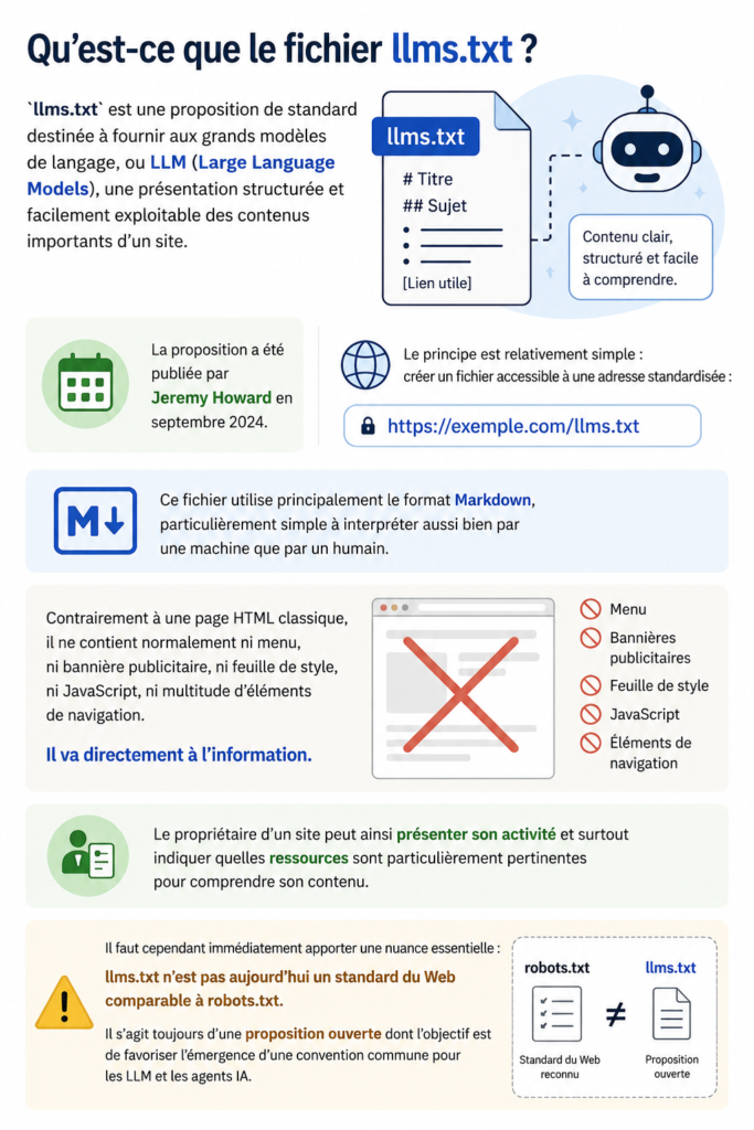 le fichier llms.txt