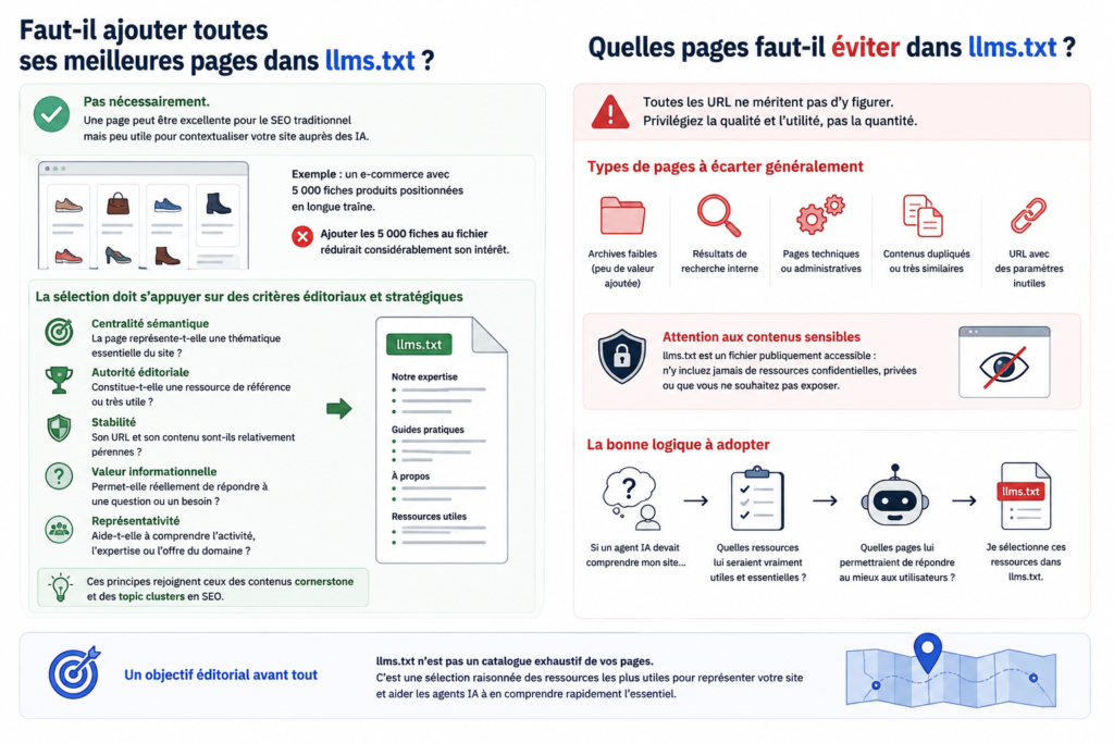 Sélection éditoriale pour llms.txt