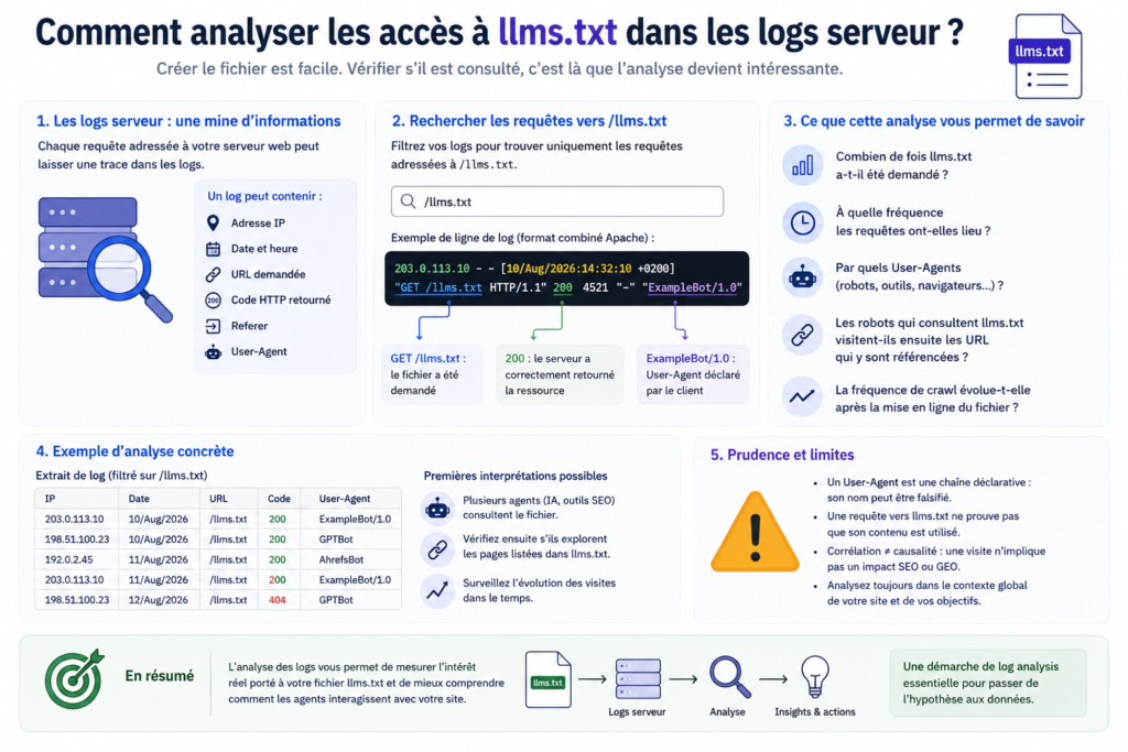 Guide d’analyse des logs llms.txt